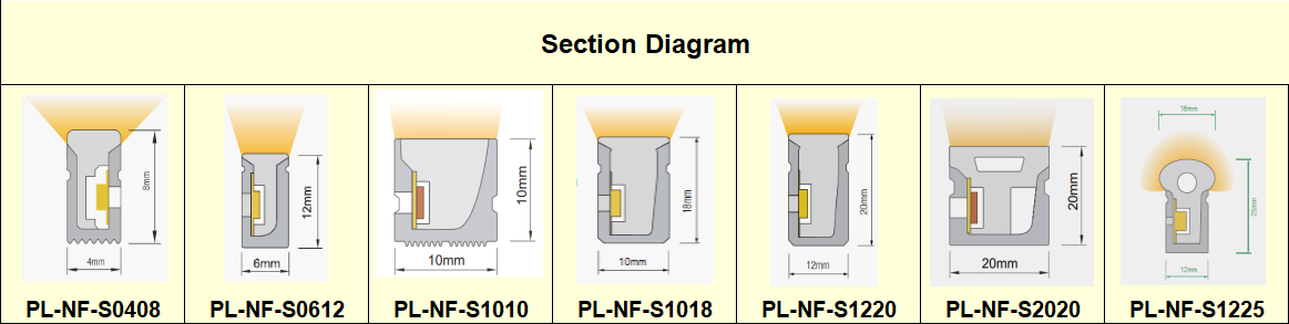 section diagram of led neon light side emitting